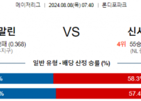 8월8일 07:40 마이애미 신시내티 MLB프로야구분석 해외스포츠