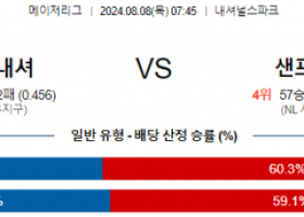 8월8일 07:45 워싱턴 샌프란시스코 MLB프로야구분석 해외스포츠