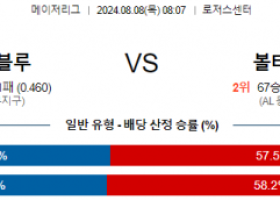 8월8일 08:07 토론토 볼티모어 MLB프로야구분석 해외스포츠