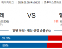 8월8일 08:20 애틀랜타 밀워키 MLB프로야구분석 해외스포츠