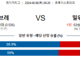 8월8일 08:20 애틀랜타 밀워키 MLB프로야구분석 해외스포츠