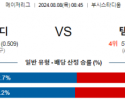 8월8일 08:45 세인트루이스 템파베이 MLB프로야구분석 해외스포츠