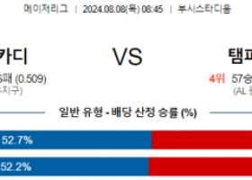 8월8일 08:45 세인트루이스 템파베이 MLB프로야구분석 해외스포츠