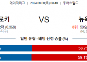 8월8일 09:40 콜로라도 뉴욕메츠 MLB프로야구분석 해외스포츠