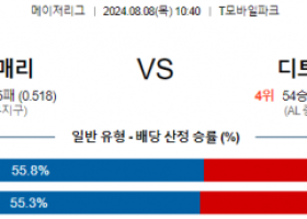 8월8일 10:40 시애틀 디트로이트 MLB프로야구분석 해외스포츠