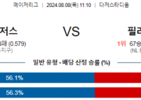 8월8일 11:10 LA다저스 필라델피아 MLB프로야구분석 해외스포츠