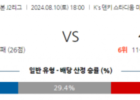 8월10일 J2리그 미토 센다이 아시아축구분석 스포츠분석