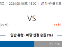 8월10일 J2리그 고후 후지에다 아시아축구분석 스포츠분석