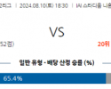 8월10일 J2리그 시미즈 군마 아시아축구분석 스포츠분석