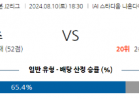 8월10일 J2리그 시미즈 군마 아시아축구분석 스포츠분석