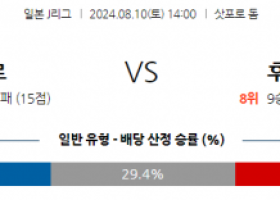 8월10일 J1리그 삿포로 후쿠오카 아시아축구분석 스포츠분석