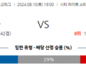 8월10일 J2리그 오카야마 지바 아시아축구분석 스포츠분석