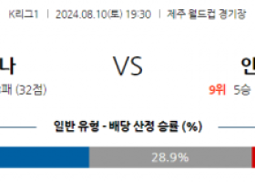 8월10일 K리그1 제주 인천 아시아축구분석 스포츠분석