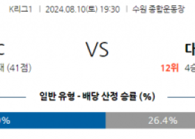 8월10일 K리그1 수원FC 대전 아시아축구분석 스포츠분석