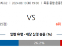 8월10일 K리그2 이랜드 부산 아시아축구분석 스포츠분석