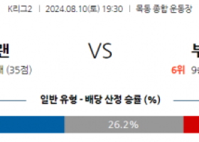 8월10일 K리그2 이랜드 부산 아시아축구분석 스포츠분석