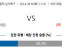 8월10일 프랑스올림픽 프랑스M 스페인M 해외축구분석 스포츠분석