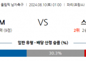 8월10일 프랑스올림픽 프랑스M 스페인M 해외축구분석 스포츠분석