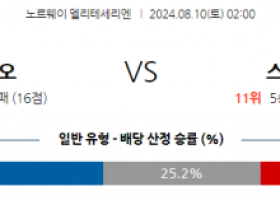 8월10일 엘리테세리엔 사네피오르 스트룀스고드세 해외축구분석 스포츠분석