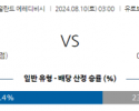 8월10일 에레디비시 흐로닝언 브레다 해외축구분석 스포츠분석