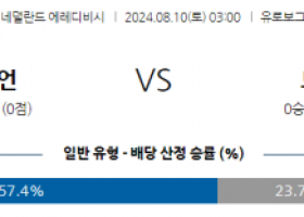 8월10일 에레디비시 흐로닝언 브레다 해외축구분석 스포츠분석