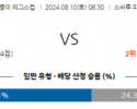 8월10일 북중미 리그스컵 필라델피아 몽레알 해외축구분석 스포츠분석