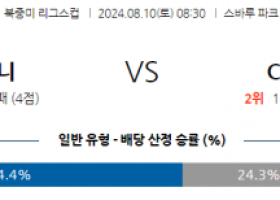 8월10일 북중미 리그스컵 필라델피아 몽레알 해외축구분석 스포츠분석