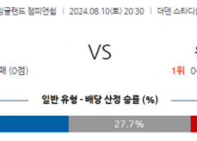 8월10일 잉글랜드챔피언쉽 밀월 왓포드 해외축구분석 스포츠분석