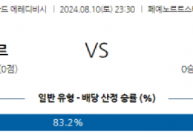 8월10일 에레디비시 페예노르트 빌럼 해외축구분석 스포츠분석