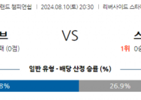 8월10일 잉글랜드챔피언쉽 미들즈브러 스완지 해외축구분석 스포츠분석