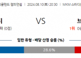 8월10일 잉글랜드 챔피언쉽 헐 시티 AFC 브리스톨 시티 FC 해외축구분석 스포츠분석