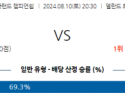 8월10일 잉글랜드 챔피언쉽 리즈 유나이티드 FC 포츠머스 FC 해외축구분석 스포츠분석