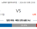 8월10일 노르웨이 1부 FK 헤우게순 함캄 해외축구분석 스포츠분석