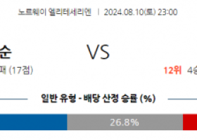 8월10일 노르웨이 1부 FK 헤우게순 함캄 해외축구분석 스포츠분석