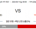 8월11일 올림픽 브라질W 미국W 해외축구분석 스포츠분석