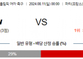 8월11일 올림픽 브라질W 미국W 해외축구분석 스포츠분석