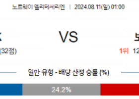 8월11일 엘리테세리엔 바이킹 보되클림트 해외축구분석 스포츠분석