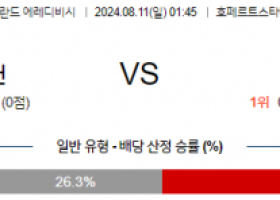 8월11일 에레디비시 네이메헌 트벤테 해외축구분석 스포츠분석