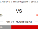 8월11일 에레디비시 알메러시티 알크마르 해외축구분석 스포츠분석