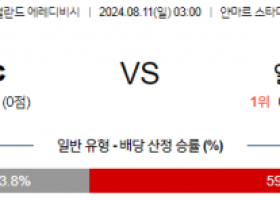 8월11일 에레디비시 알메러시티 알크마르 해외축구분석 스포츠분석