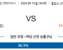 8월11일 에레디비시 PSV 발바이크 해외축구분석 스포츠분석