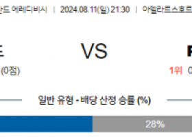 8월11일 에레디비시 고어헤드 시타르트 해외축구분석 스포츠분석