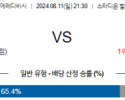 8월11일 에레디비시 위트레흐트 즈볼레 해외축구분석 스포츠분석