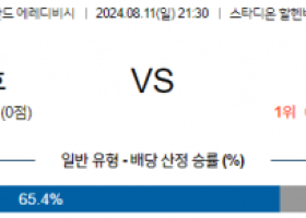 8월11일 에레디비시 위트레흐트 즈볼레 해외축구분석 스포츠분석