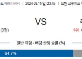 8월11일 에레디비시 아약스 헤렌벤 해외축구분석 스포츠분석