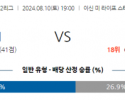 8월10일 J리그 2 레노파 야마구치 도치기 SC 아시아축구분석 스포츠분석