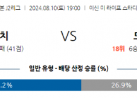 8월10일 J리그 2 레노파 야마구치 도치기 SC 아시아축구분석 스포츠분석