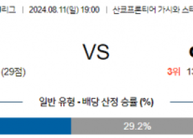 8월11일 J리그 가시와 감바오사카 아시아축구분석 스포츠분석