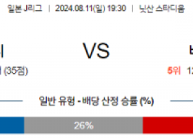 8월11일 J리그 요코마리 비셀고베 아시아축구분석 스포츠분석