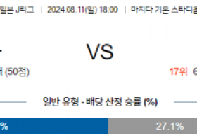 8월11일 J리그 마치다 쇼난 아시아축구분석 스포츠분석